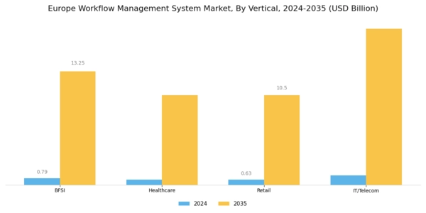 Europe Workflow Management System Market Segment Image 2