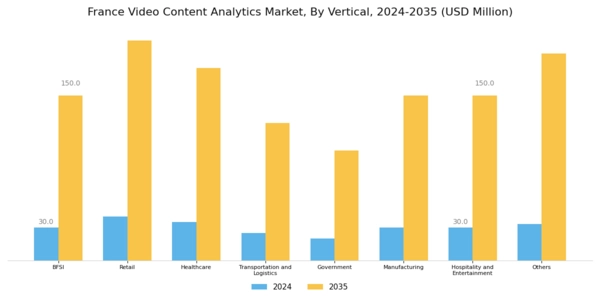 France Video Content Analytics Market Segment Image 2