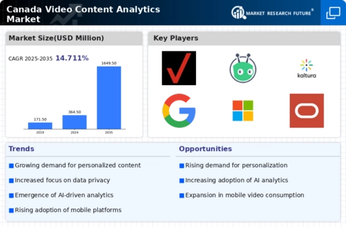Canada Video Content Analytics Market Infographic