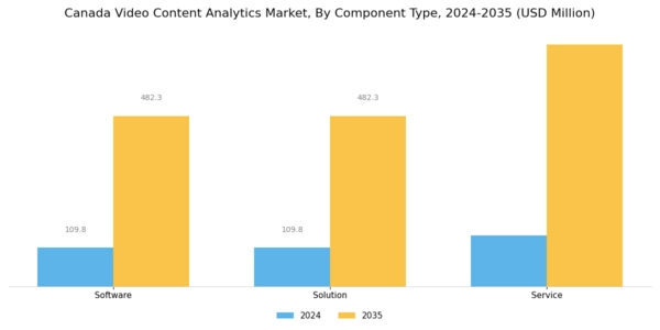 Canada Video Content Analytics Market Segment Image 0