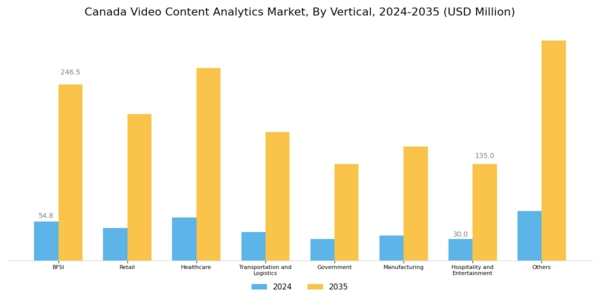 Canada Video Content Analytics Market Segment Image 2