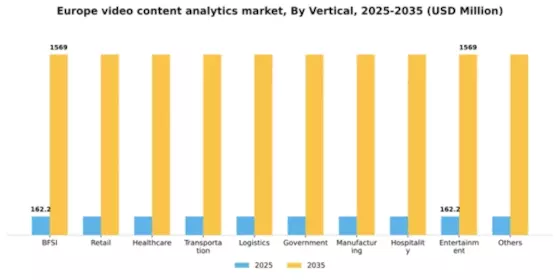 Europe Video Content Analytics Market Segment Image 2