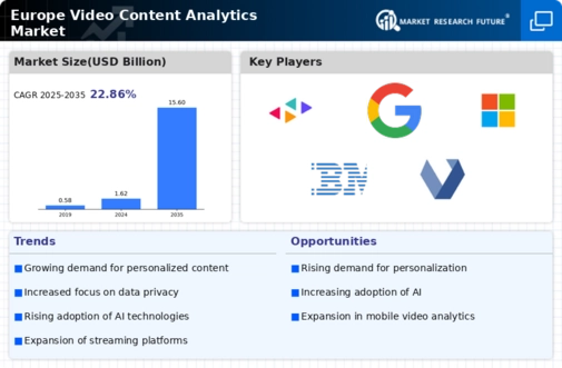 Europe Video Content Analytics Market Infographic
