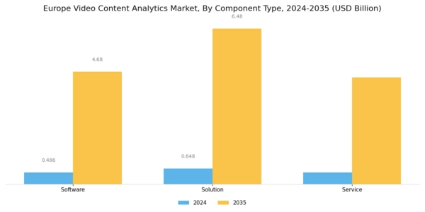 Europe Video Content Analytics Market Segment Image 0