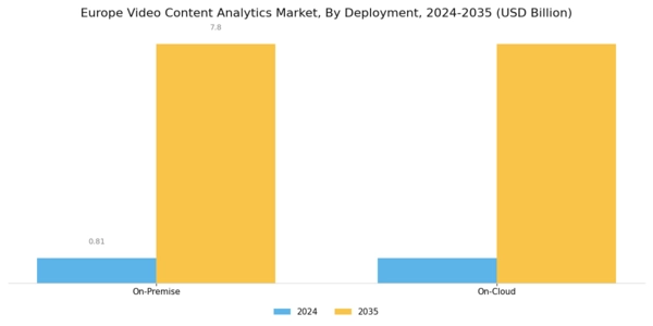Europe Video Content Analytics Market Segment Image 1