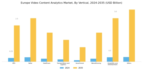 Europe Video Content Analytics Market Segment Image 2