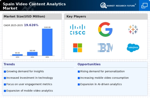 Spain Video Content Analytics Market Infographic