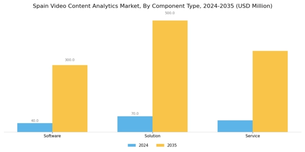 Spain Video Content Analytics Market Segment Image 0