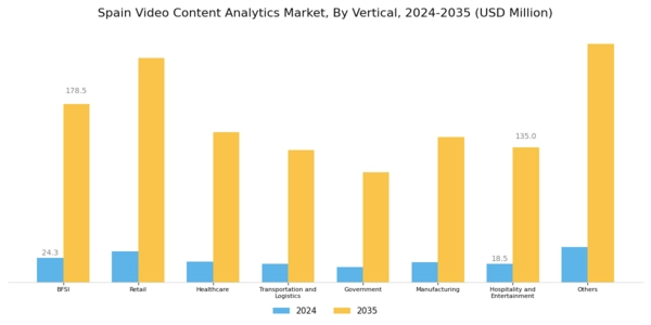 Spain Video Content Analytics Market Segment Image 2