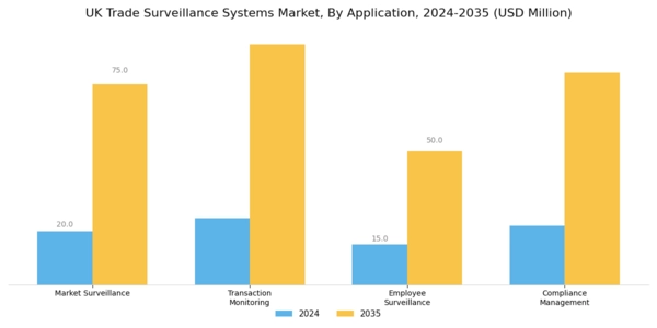 UK Trade Surveillance Systems Market Segment Image 0