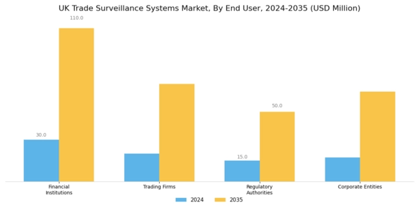 UK Trade Surveillance Systems Market Segment Image 2