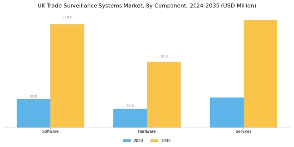 UK Trade Surveillance Systems Market Segment Image 3
