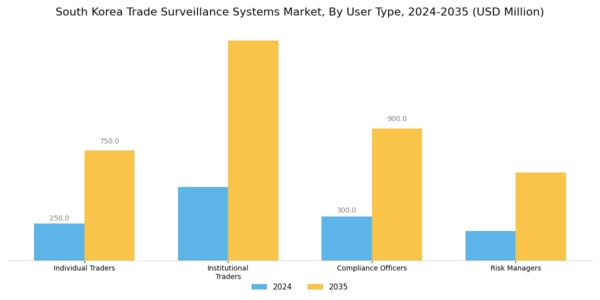 South Korea Trade Surveillance Systems Market Segment Image 4