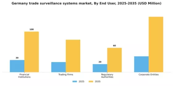 Germany Trade Surveillance Systems Market Segment Image 3