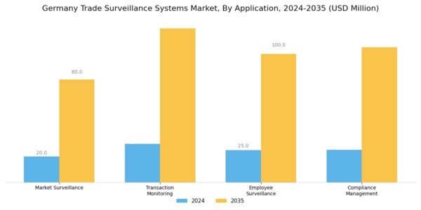 Germany Trade Surveillance Systems Market Segment Image 0