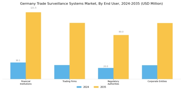 Germany Trade Surveillance Systems Market Segment Image 2