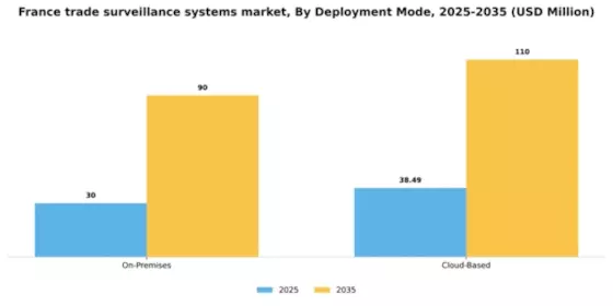 France Trade Surveillance Systems Market Segment Image 2