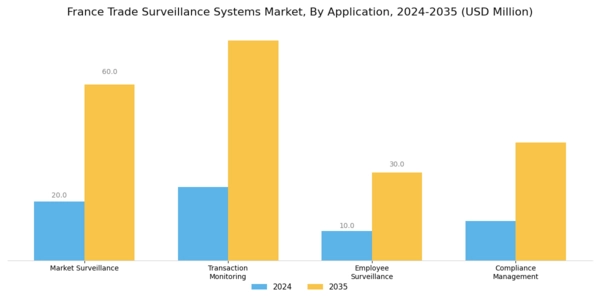 France Trade Surveillance Systems Market Segment Image 0