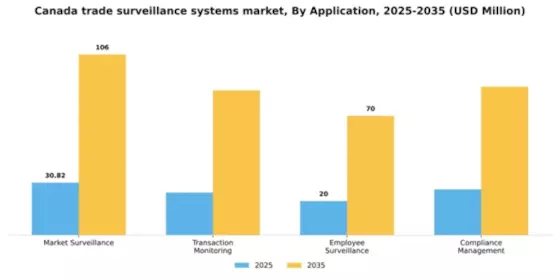 Canada Trade Surveillance Systems Market Segment Image 0