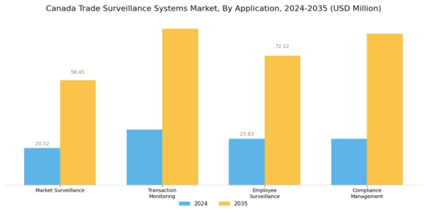 Canada Trade Surveillance Systems Market Segment Image 0