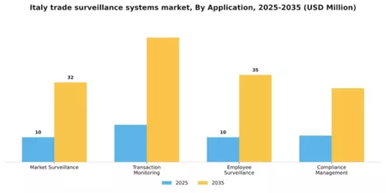 Italy Trade Surveillance Systems Market Segment Image 0