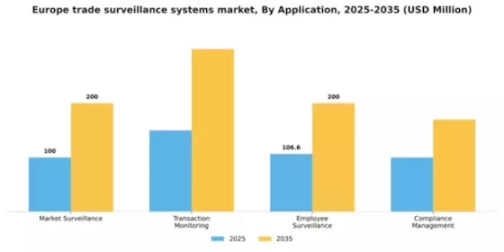 Europe Trade Surveillance Systems Market Segment Image 0