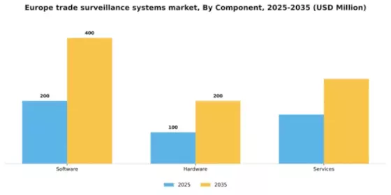 Europe Trade Surveillance Systems Market Segment Image 1