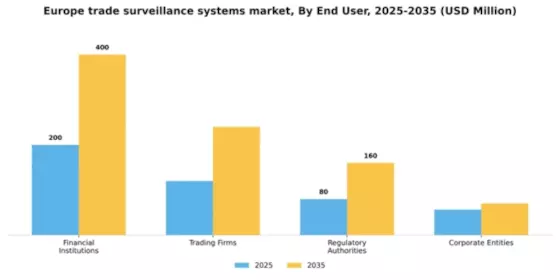 Europe Trade Surveillance Systems Market Segment Image 3