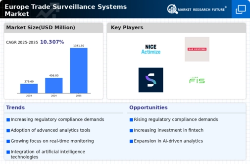 Europe Trade Surveillance Systems Market Infographic