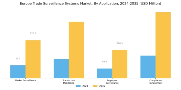 Europe Trade Surveillance Systems Market Segment Image 0