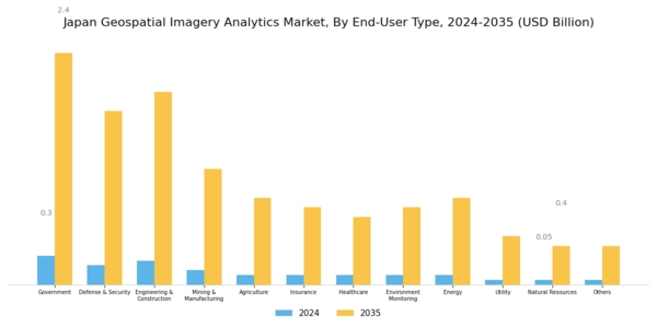 Japan Geospatial Imagery Analytics Market Segment Image 2