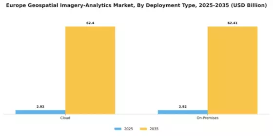 Europe Geospatial Imagery Analytics Market Segment Image 1