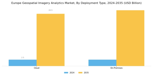 Europe Geospatial Imagery Analytics Market Segment Image 1