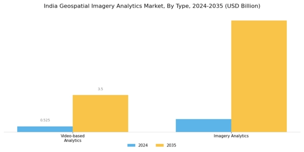 India Geospatial Imagery Analytics Market Segment Image 0