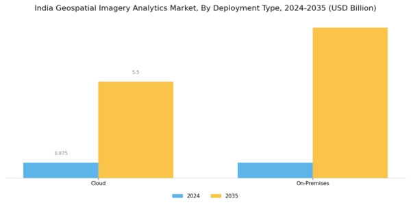 India Geospatial Imagery Analytics Market Segment Image 1