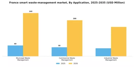France Smart Waste Management Market Segment Image 0