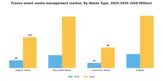 France Smart Waste Management Market Segment Image 3