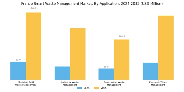 France Smart Waste Management Market Segment Image 0