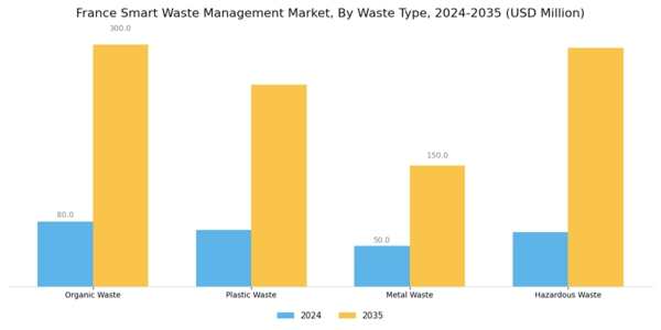 France Smart Waste Management Market Segment Image 1