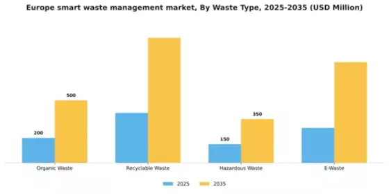 Europe Smart Waste Management Market Segment Image 3