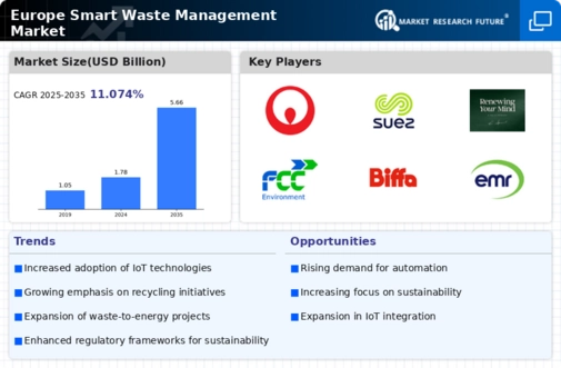 Europe Smart Waste Management Market Infographic