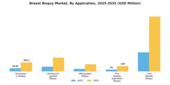 Breast Biopsy Market Segment Image 0