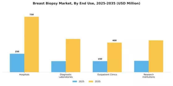 Breast Biopsy Market Segment Image 1