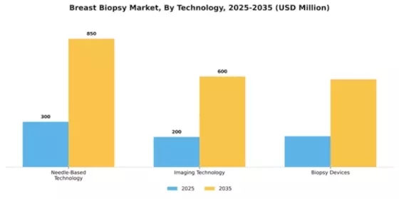 Breast Biopsy Market Segment Image 2