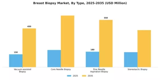 Breast Biopsy Market Segment Image 2