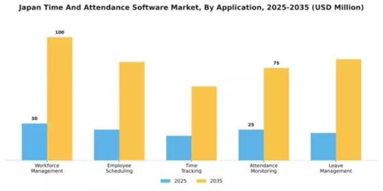 Japan Time Attendance Software Market Segment Image 0