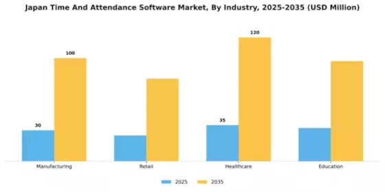 Japan Time Attendance Software Market Segment Image 4