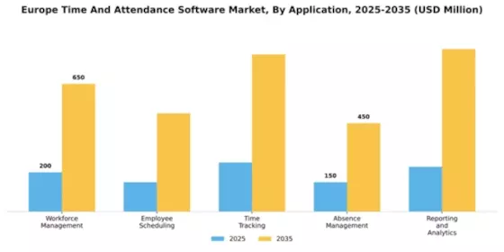 Europe Time Attendance Software Market Segment Image 0