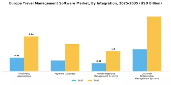 Europe Travel Management Software Market Segment Image 4