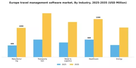Europe Travel Management Software Market Segment Image 3